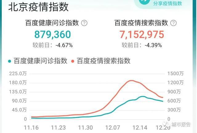 智能生活因你而不同，12月最新疫情下的科技革新與智能生活進(jìn)展