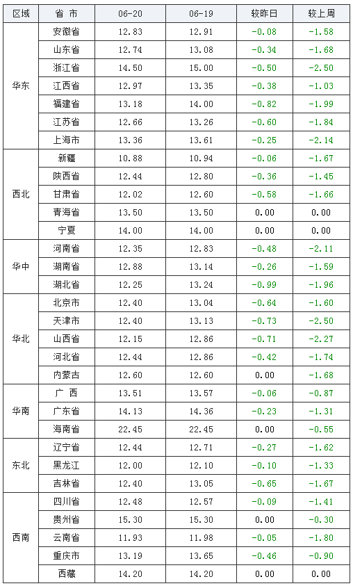 最新豬價走勢與價格表，全面步驟指南