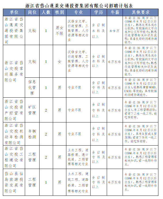 最新岱山招聘啟航，引領(lǐng)你開啟人生新篇章！