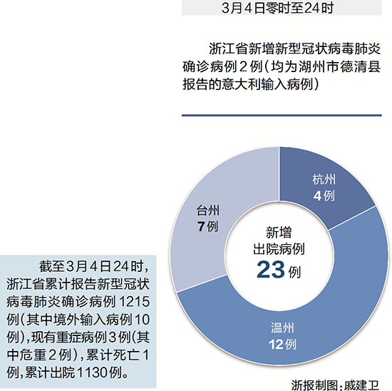 最新確診浙江,最新確診浙江，科技重塑健康防線——智能護(hù)航，開(kāi)啟新生活時(shí)代