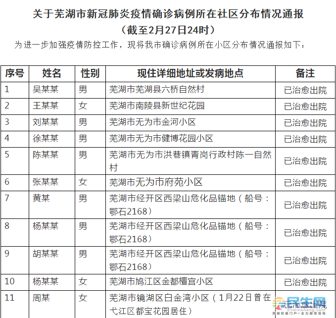 蕪湖最新病例,蕪湖最新病例，了解并應對新冠疫情的詳細步驟指南