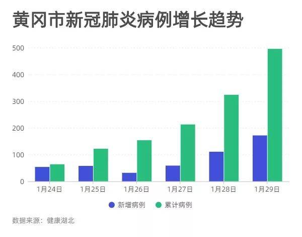 黃岡疫情最新動態(tài)及應對策略，城市挑戰(zhàn)與未來展望