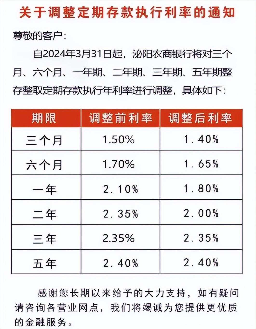 最新利息調(diào)整,最新利息調(diào)整，小明的金融奇遇與友情的溫暖傳遞