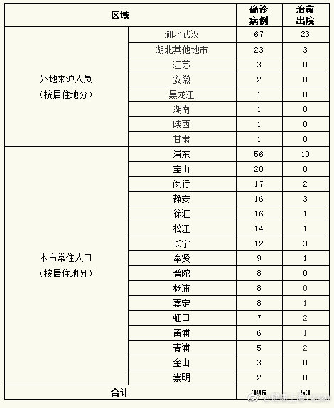 全面審視與觀點闡述，最新疫情人數報告