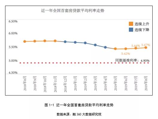 最新貸款日均深度解析，金融市場(chǎng)的洞察報(bào)告