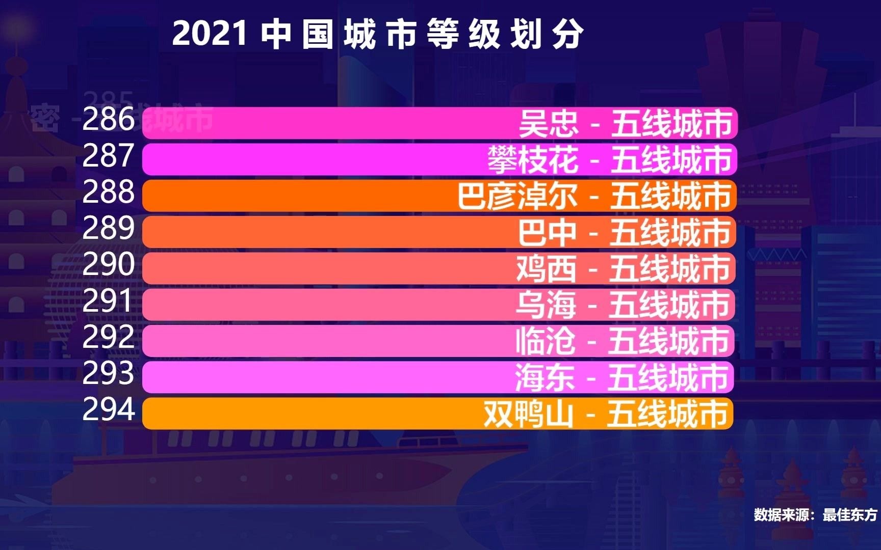 城市等級劃分最新趨勢，邁向更高層次，展現(xiàn)自信與成就的力量