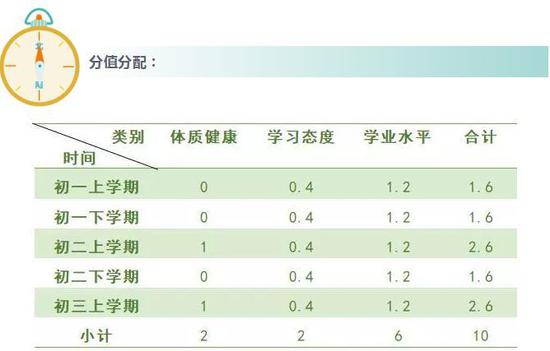 最新中考體育分?jǐn)?shù)揭秘，趣事與友情的交織篇章