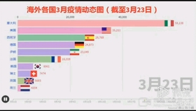 最新疫情境外,最新疫情境外背景、重要事件與影響