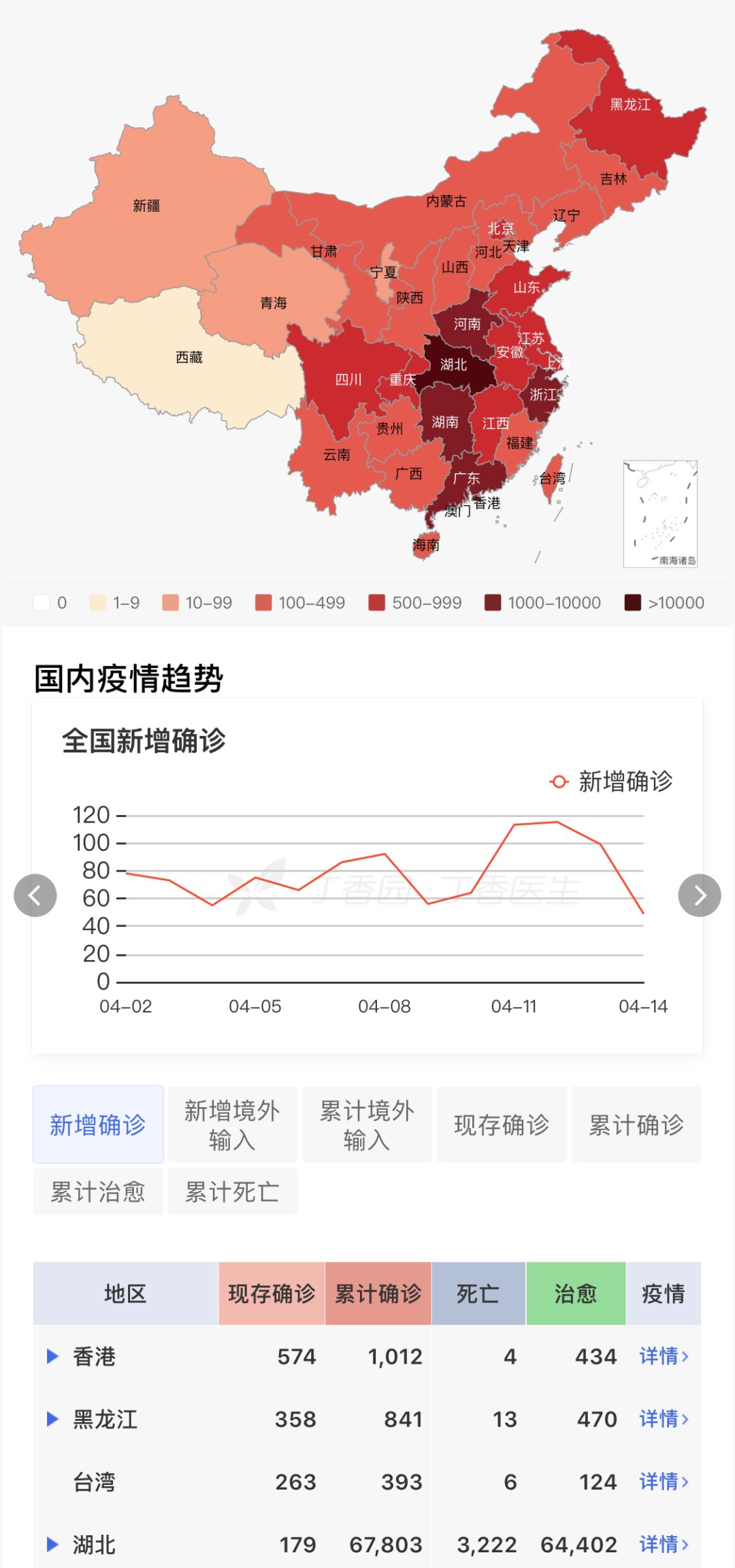 冠肺最新疫情下的溫馨日常觀察與記錄