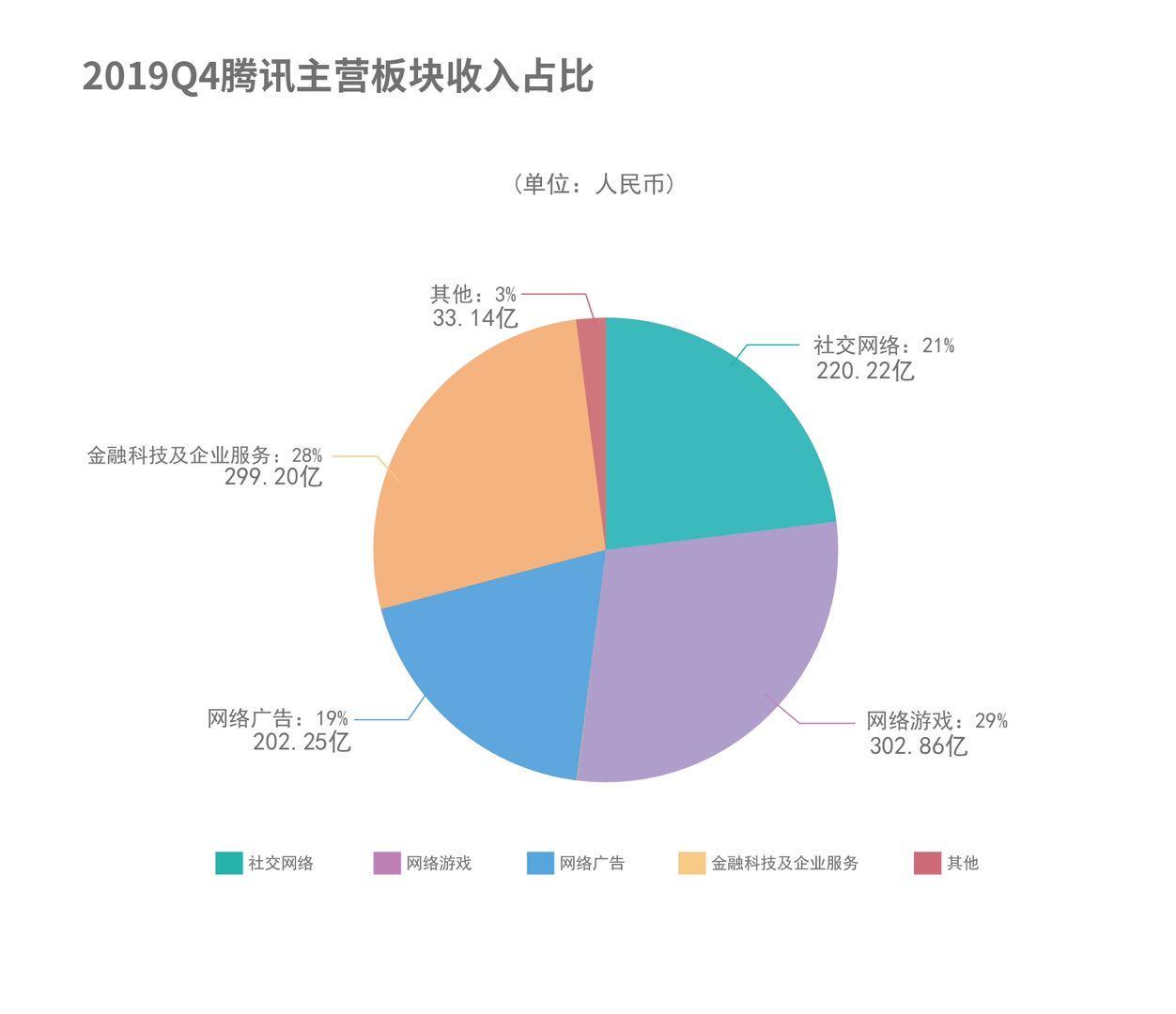 騰訊最新動態(tài)概覽，掌握騰訊產(chǎn)品及服務(wù)的全面指南