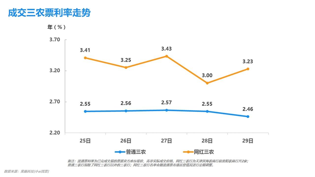 最新商票價(jià)格揭秘，最新市場(chǎng)動(dòng)態(tài)一網(wǎng)打盡！