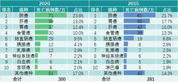 最新疾病人數(shù),最新疾病人數(shù)背后的溫馨故事