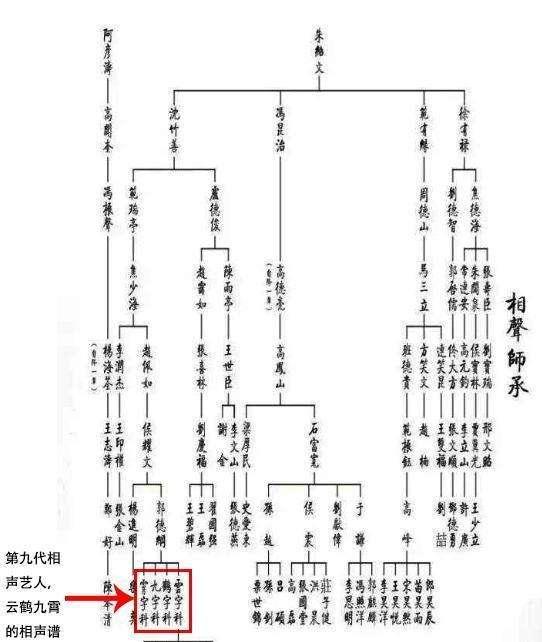 德云家譜最新,德云家譜最新，揭秘相聲界的傳承與革新