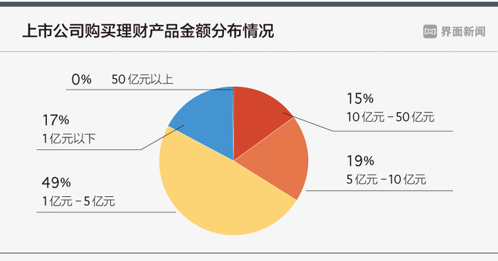 上市理財(cái)平臺(tái)，實(shí)現(xiàn)財(cái)富穩(wěn)健增值的秘密武器！