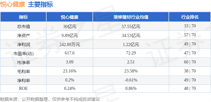 悅心健康股票最新動(dòng)態(tài)，深度分析與觀點(diǎn)闡述