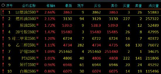 九州油行情，探尋變化中的自信，學習鑄就未來之路