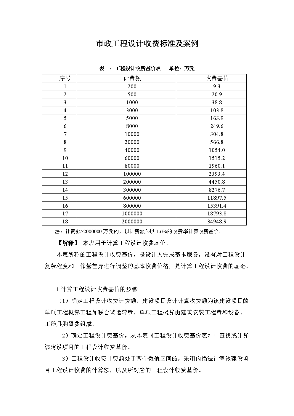 最新市政工程勞務(wù)費(fèi)標(biāo)準(zhǔn)揭秘，自然美景之旅邀請(qǐng)函