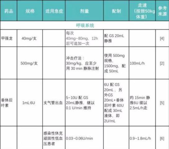 最新急救車輛常用藥品清單,最新急救車輛常用藥品清單，觀點闡述