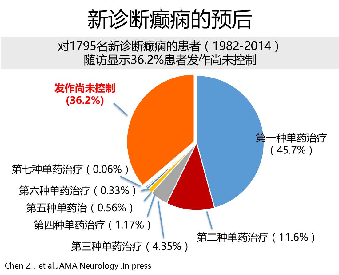 癲癇治療新進展，希望之光引領前行之路