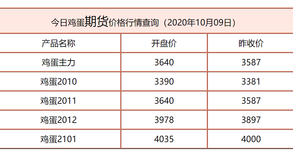 今日雞蛋價格行情詳解，一份全面的步驟指南