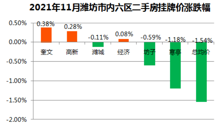 最新房價數(shù)據(jù)發(fā)布后，是時候開啟自然美景探索之旅！