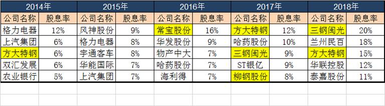 寶鋼股票行情，鋼鐵巨頭風(fēng)云變幻的歷程