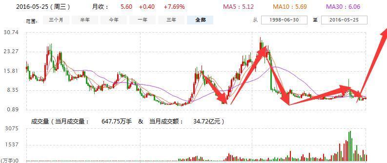 掌握新技能與任務(wù)詳細(xì)步驟指南，最新資訊直達(dá)，解析600802最新資訊