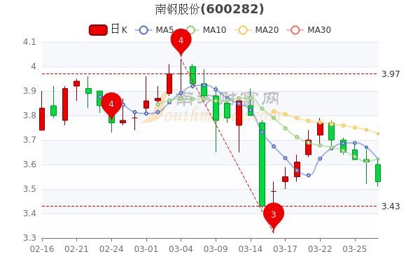 恒源股票行情深度解析，股市新星，投資者準(zhǔn)備好了嗎？