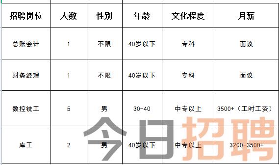 薊縣城最新招聘資訊，啟程探索自然美景，職業(yè)發(fā)展與旅行并行