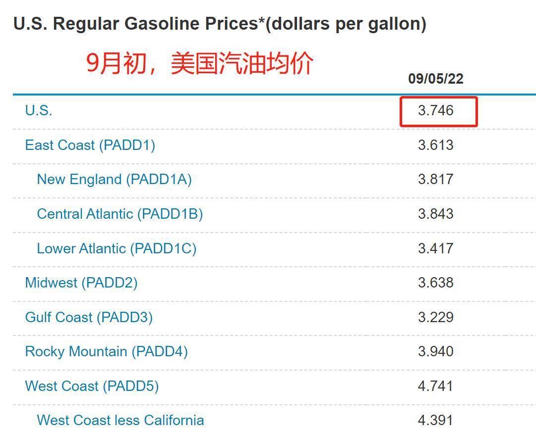 美國油價最新動態(tài)，火熱更新中的油價消息