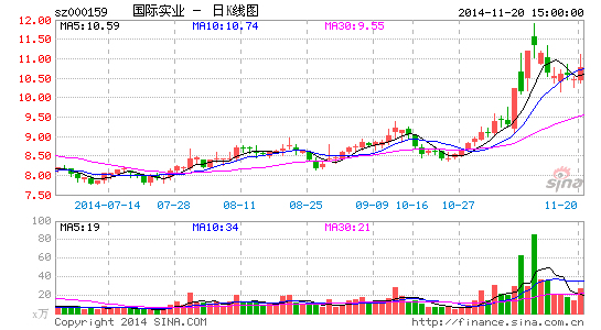 股票國際實(shí)業(yè)探究，要點(diǎn)與影響分析