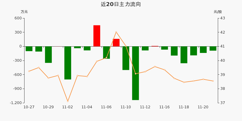 江化微股票回溯歷程，探析市場地位