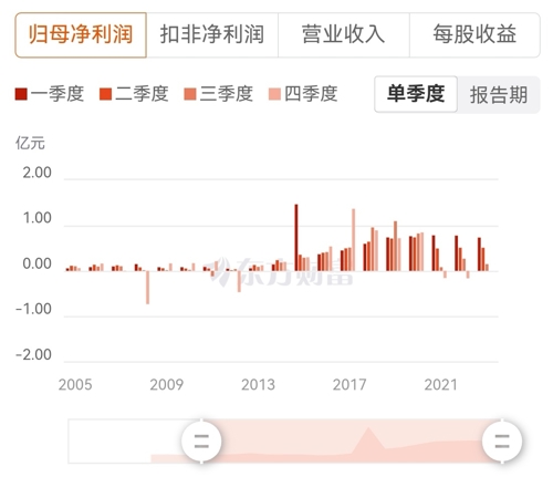 恒順醋業(yè)股票最新動態(tài)更新，行業(yè)走勢與投資建議