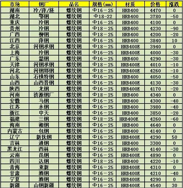 鋼材最新價(jià)格行情，背后的溫情故事揭秘