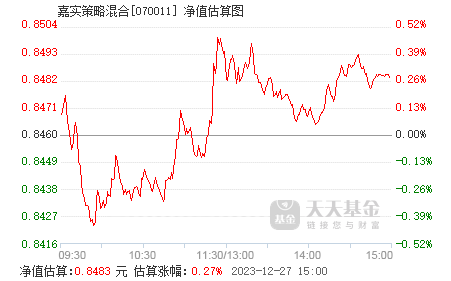 嘉實貨幣基金070008最新收益率,嘉實貨幣基金070008最新收益率，變化帶來自信與成就感