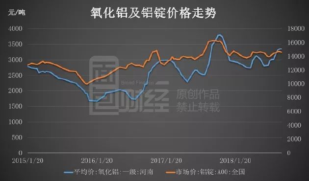 鋁價(jià)行情深度解析，鋁市故事與價(jià)格趨勢(shì)的溫馨交織