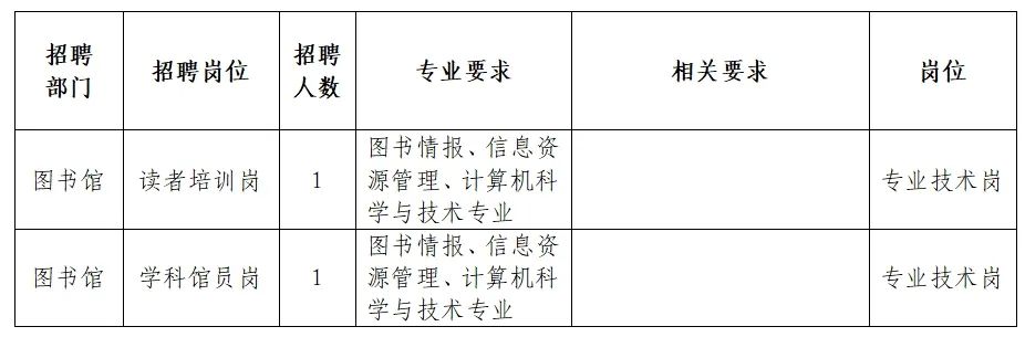 陽谷最新職位招聘,????陽谷最新職位招聘，你的夢想工作在這里等你！????