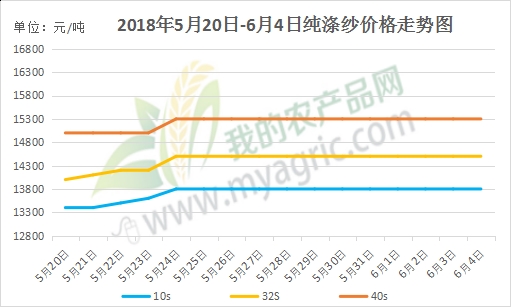 滌綸價格行情走勢圖，探尋內(nèi)心平靜的滌綸之旅