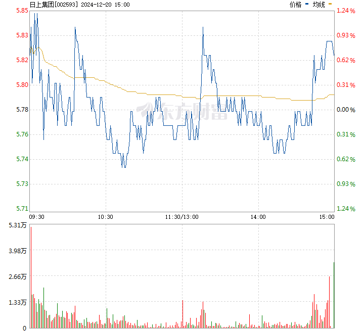 日上股票行情,日上股票行情，市場(chǎng)走勢(shì)的多維解讀