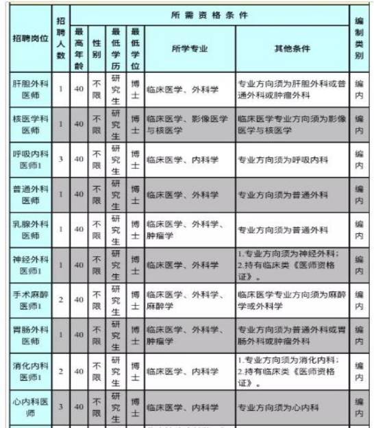 “2017廈門(mén)最新招聘資訊”, 2017廈門(mén)最新招聘資訊，學(xué)習(xí)變化，擁抱自信與成就