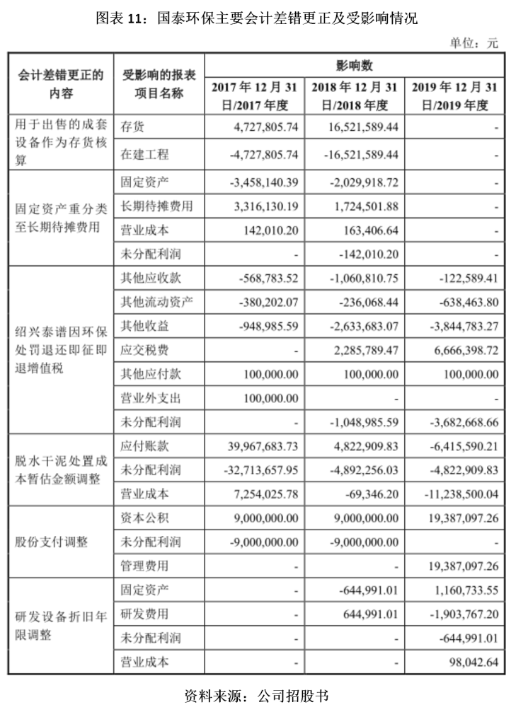 醫(yī)療設(shè)備折舊年限最新規(guī)定，背景、影響及地位分析概述