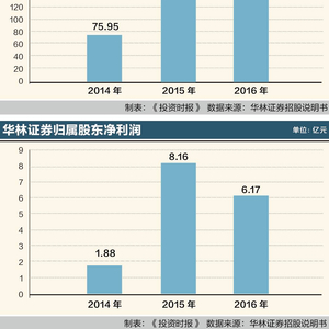 華林證券上市進(jìn)度詳解，全方位指南入門到精通之路