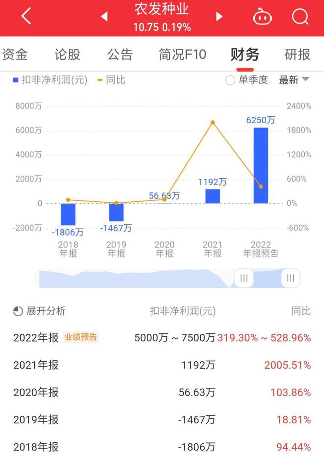 農(nóng)發(fā)種業(yè)股票股吧，心靈與自然的奇妙交匯之旅