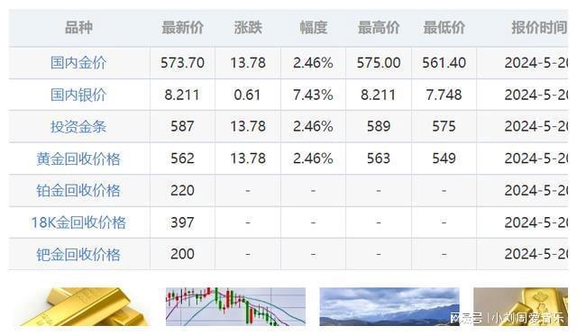 最新金價(jià)行情與友情的閃耀故事