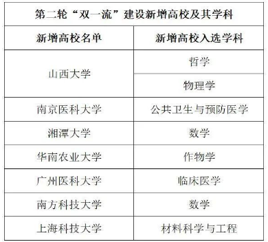 高校雙一流最新進(jìn)展揭秘，巷弄深處的獨(dú)特風(fēng)景與隱藏瑰寶