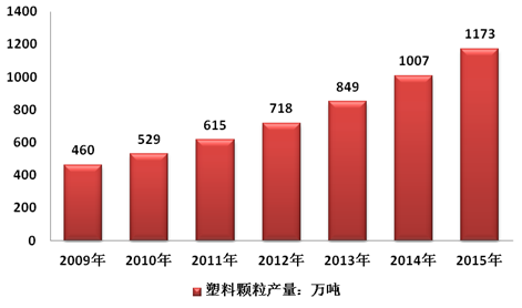 塑料粒子市場動態(tài)探索，尋求內(nèi)心平靜的塑料與自然和諧之旅