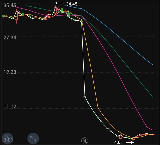 深度解析連續(xù)跌停股票，應對策略與應對之道