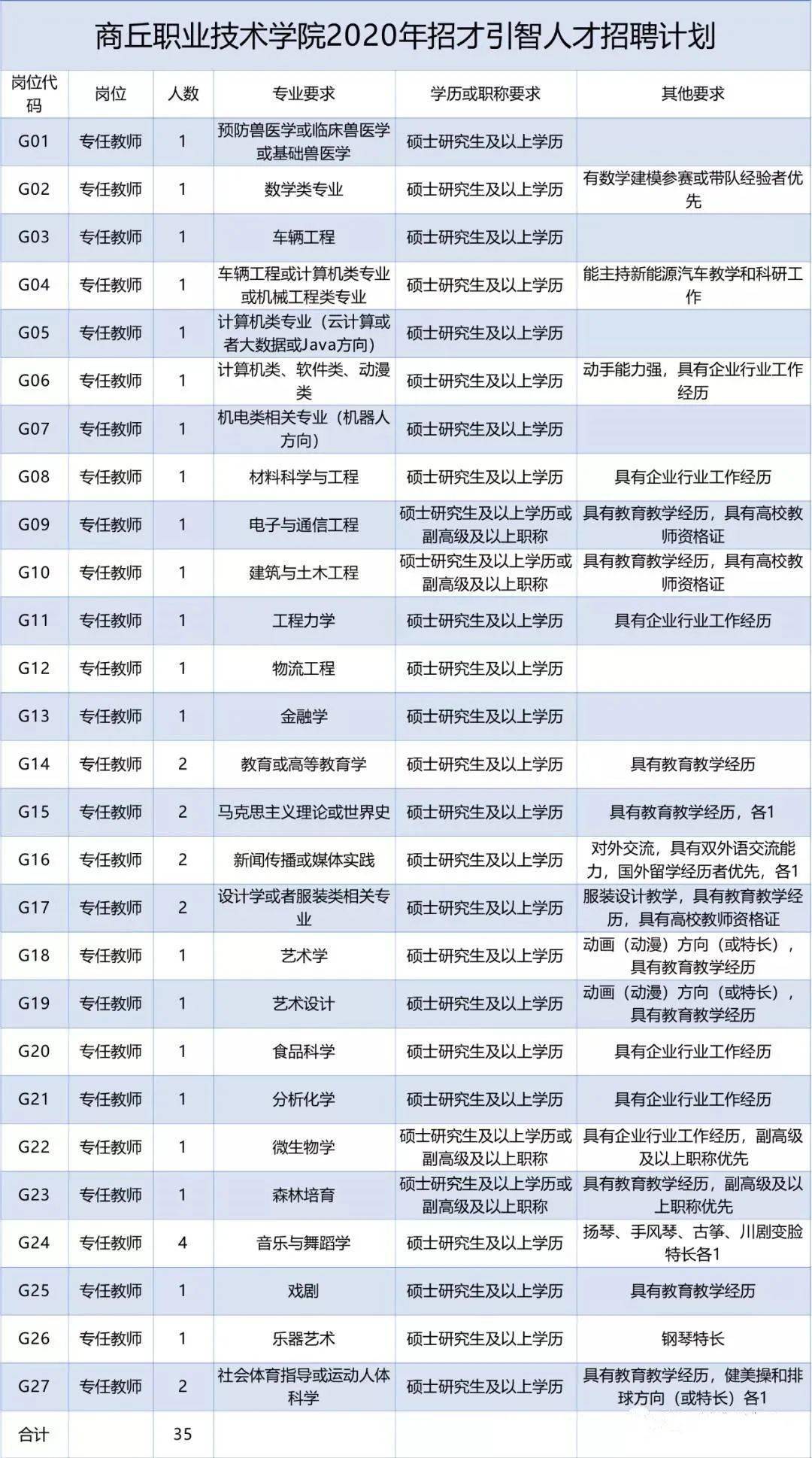 虞城招聘資訊,虞城招聘資訊，招聘市場現(xiàn)狀分析與展望