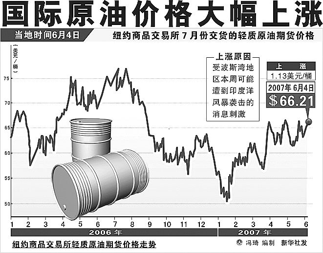 全球油市動態(tài)解析，最新國際原油價及其影響因素分析