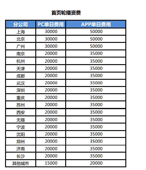 App廣告投放價格表詳解，洞悉市場趨勢與策略制定指南